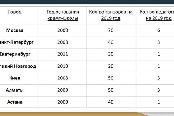 Mega sb зеркало сайта работающее